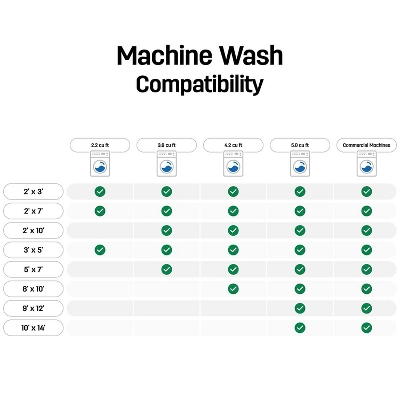 World Rug Gallery Contemporary Distressed Stripe Machine Washable Area Rug 12 World Rug Gallery Contemporary Distressed Stripe Machine Washable Area Rug - Image 10